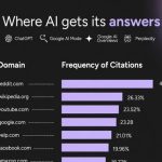 A way to influence the flow of information
