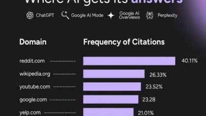 A way to influence the flow of information